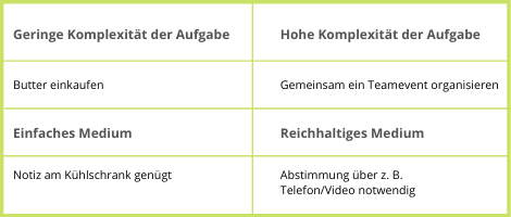 virtuelle-zusammenarbeit-aufgaben-medium