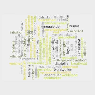 werte-im-team-erarbeiten_teamwerte_wordcloud Werte im Team erarbeiten, Teamwerte, Wortwolke von Werten