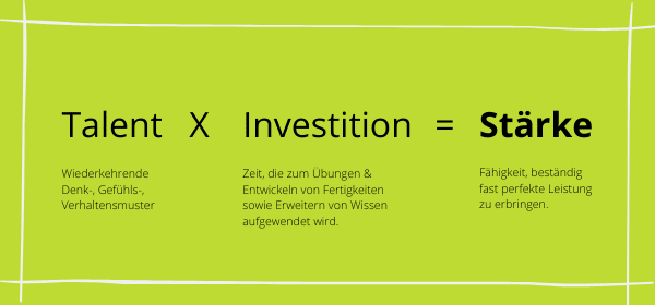cliftonstrengths-fuer-fuehrungskraefte_staerken-coaching_ staerken-erkennen CliftonStrengths für Führungskräfte, Stärken-Coaching, Stärken erkennen