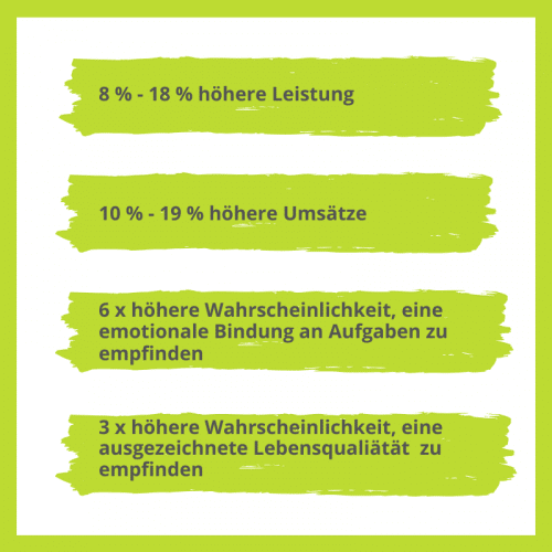 cliftonstrengths-fuer-fuehrungskraefte_staerken-coaching_gallup-strengthsfinder CliftonStrenths für Führungskräfte, Stärken-Coaching, Gallup StrengthsFinder